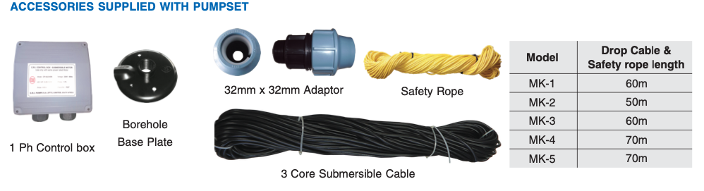 4″ Maxi Kit Series - MK1
